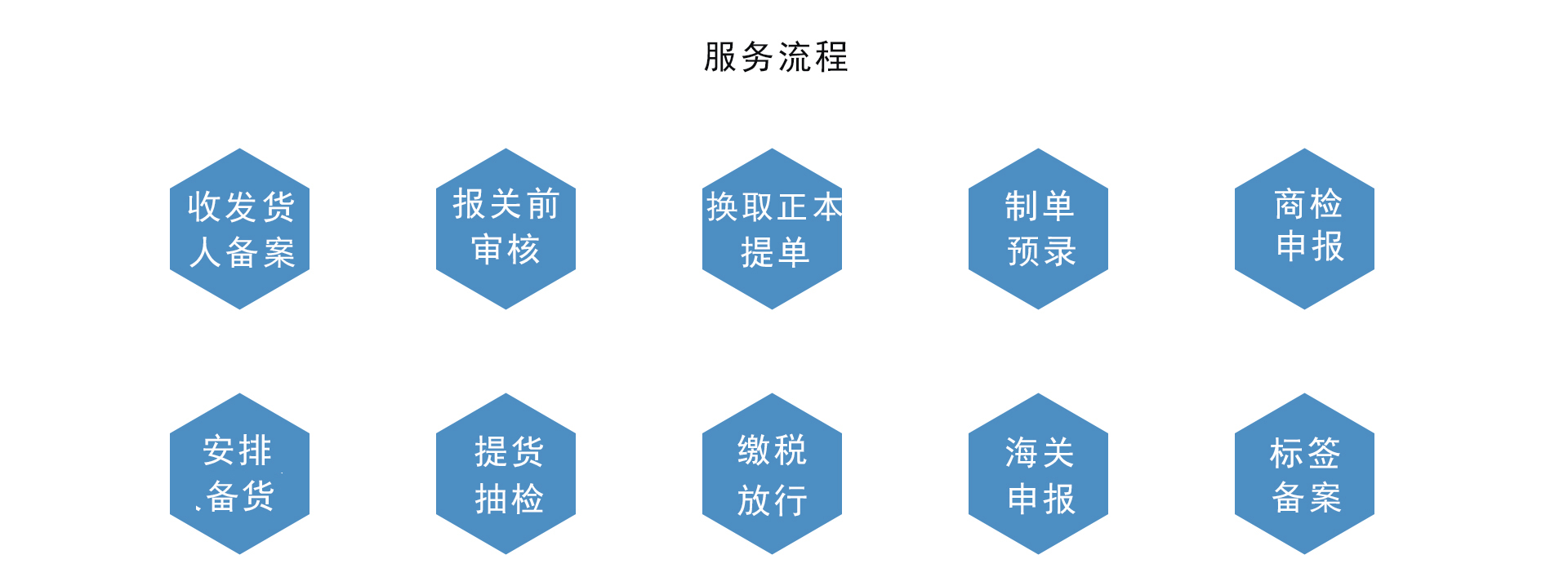 化妝品清關(guān) 化妝品清關(guān)