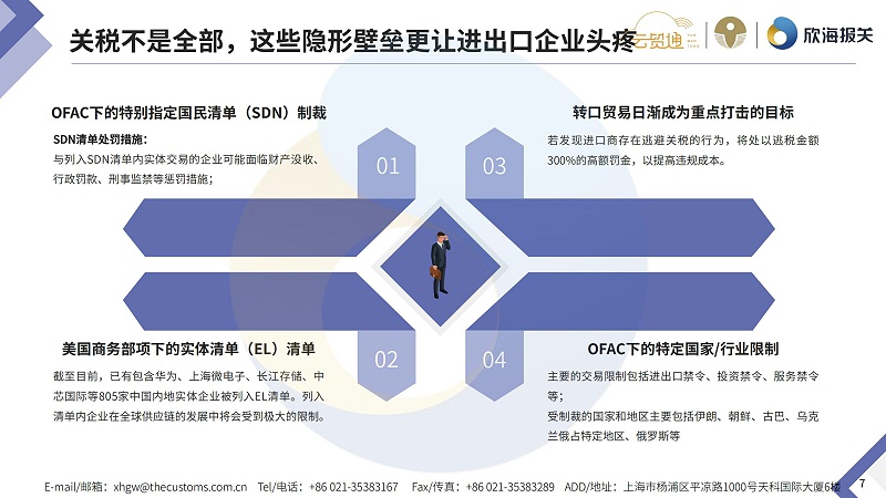 2025年8月通關(guān)電子簡報(bào)_page-0007