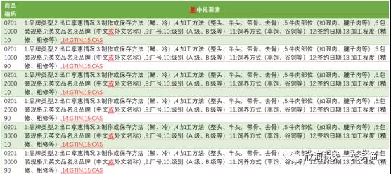 食品進(jìn)口報(bào)關(guān)