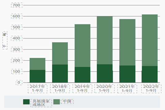 2022年全球肉類(lèi)市場(chǎng)趨勢(shì)分析及2023年展望（一）
