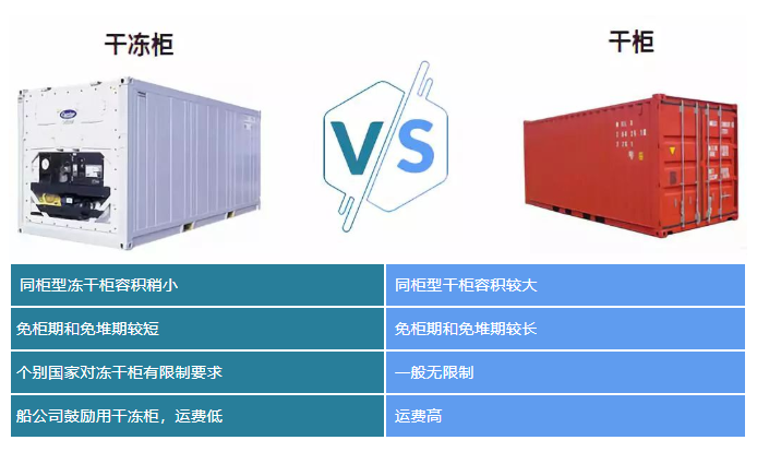 冷鏈進(jìn)口報(bào)關(guān)