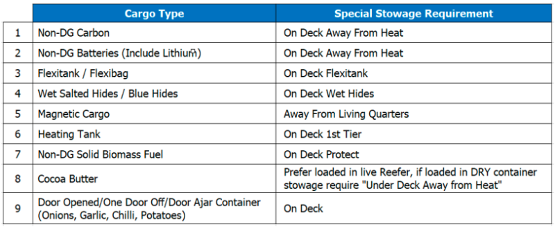 海運出口報關(guān)