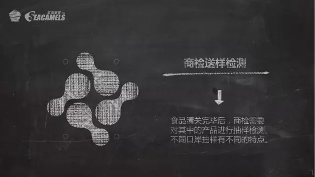 食品進(jìn)口代理