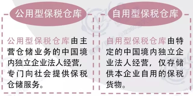 保稅倉(cāng)庫(kù)