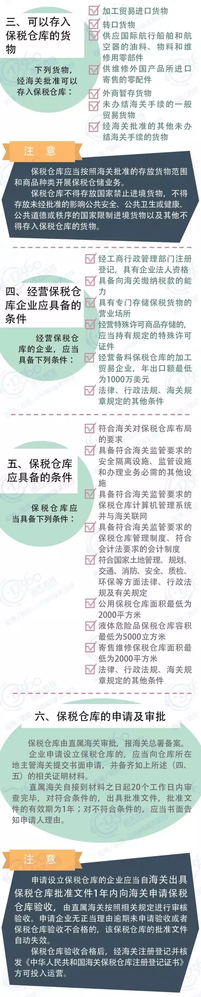 保稅倉(cāng)庫(kù)